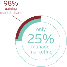 manage_marketing